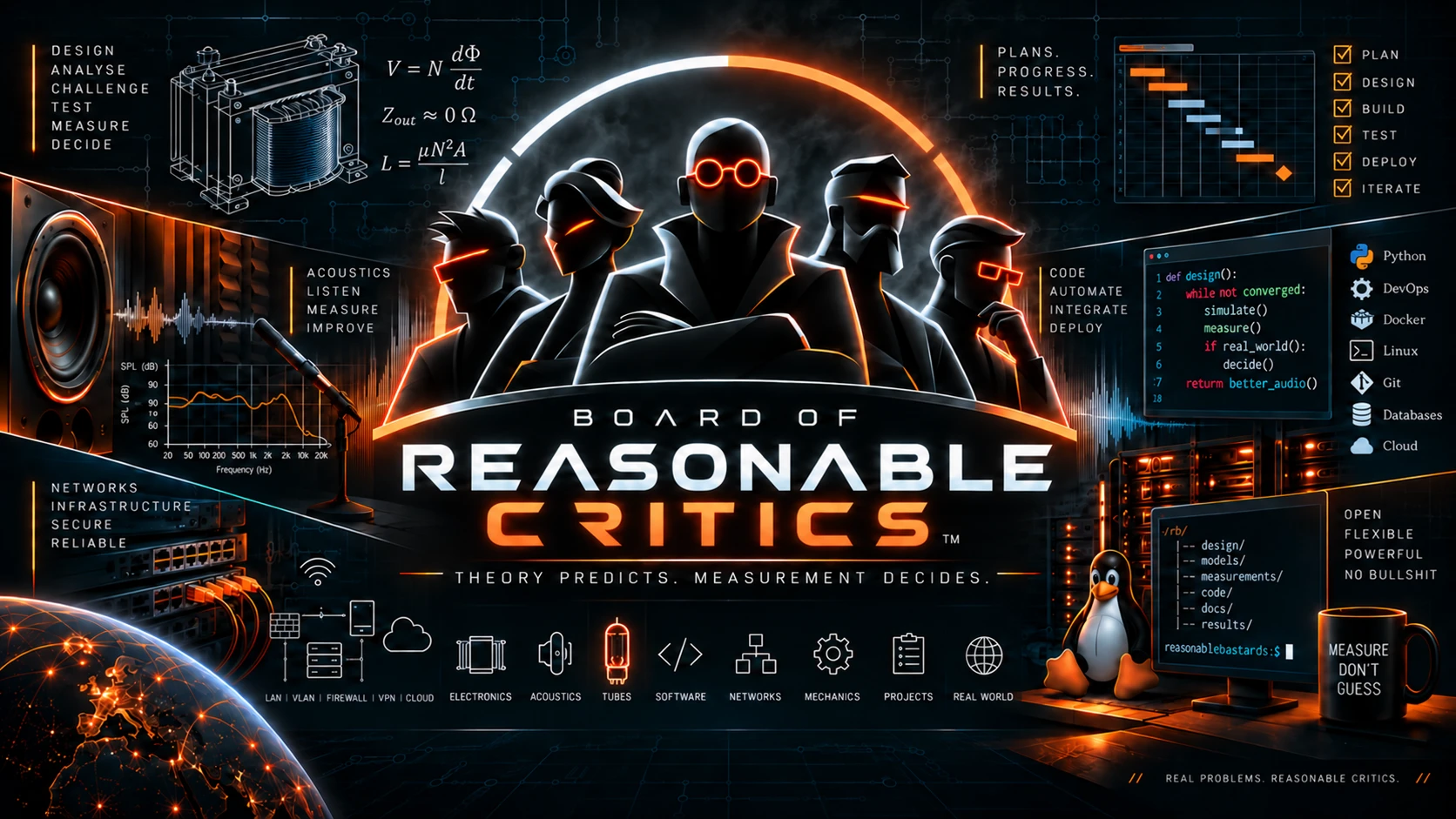 Board of Reasonable Critics. Theory predicts. Measurement decides.